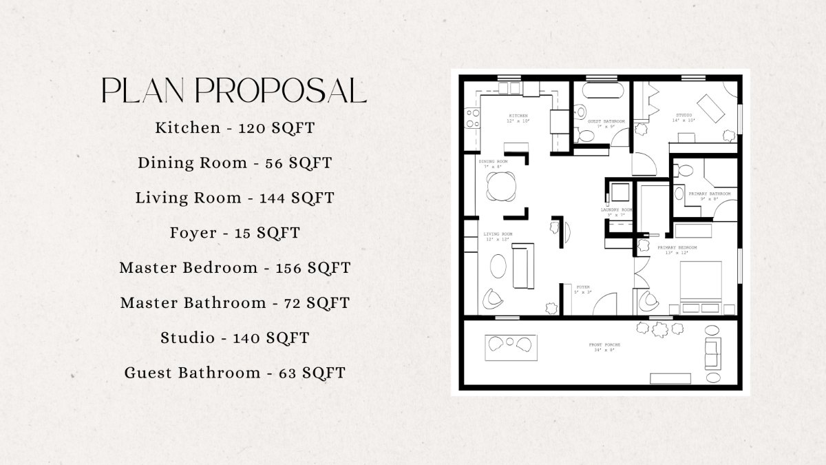 Plan proposal drawing of the residence with furniture layout, beside a list of room areas: kitchen 120 square feet, dining room 56, living room 144, foyer 15, primary bedroom 156, primary bathroom 72, studio 140, guest bathroom 63.